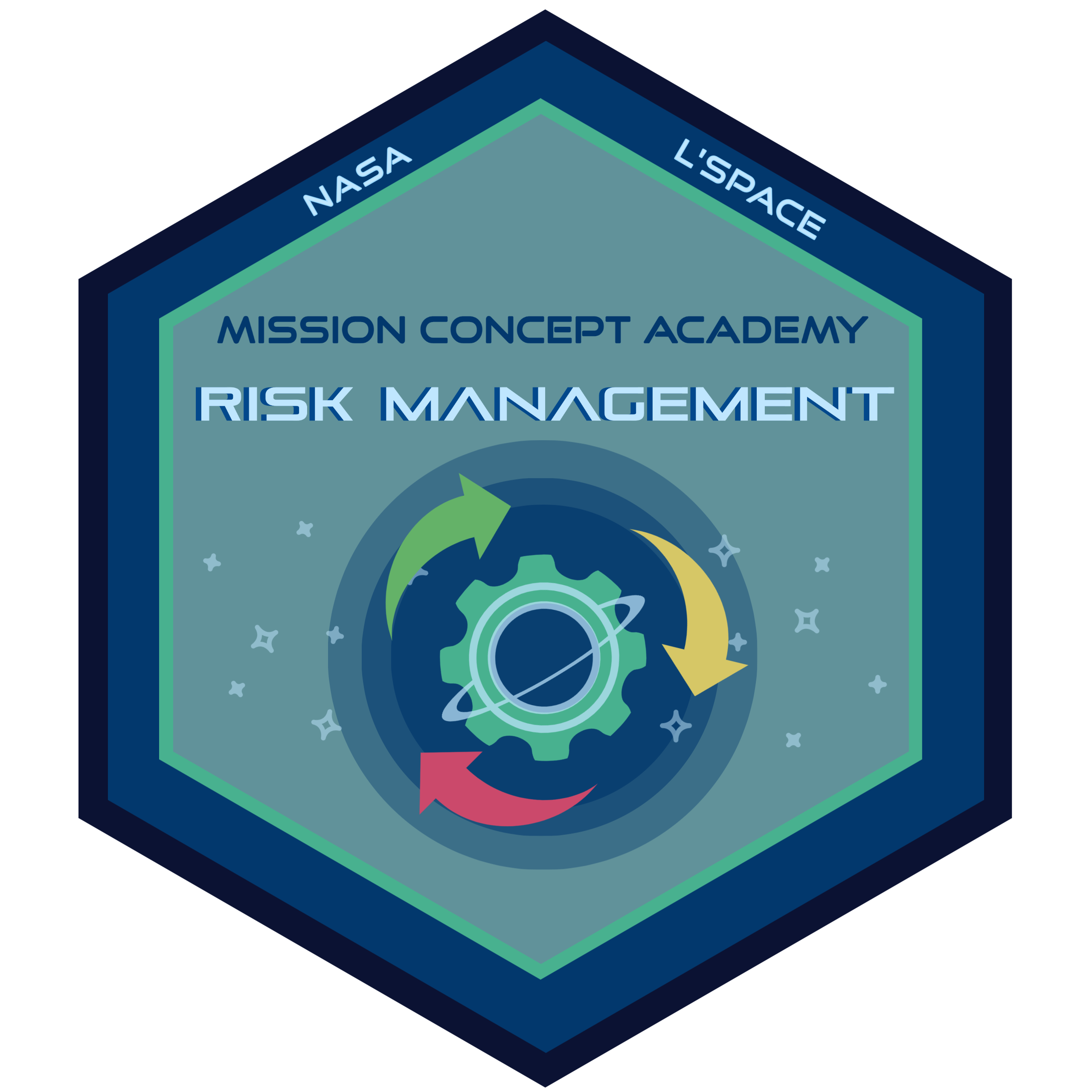 Risk Management